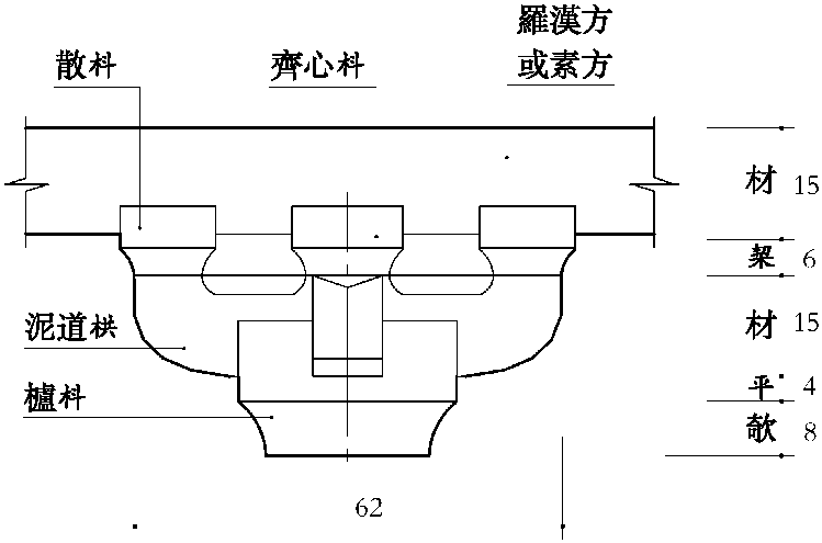 第八節(jié) 把頭絞項(xiàng)造圖樣五